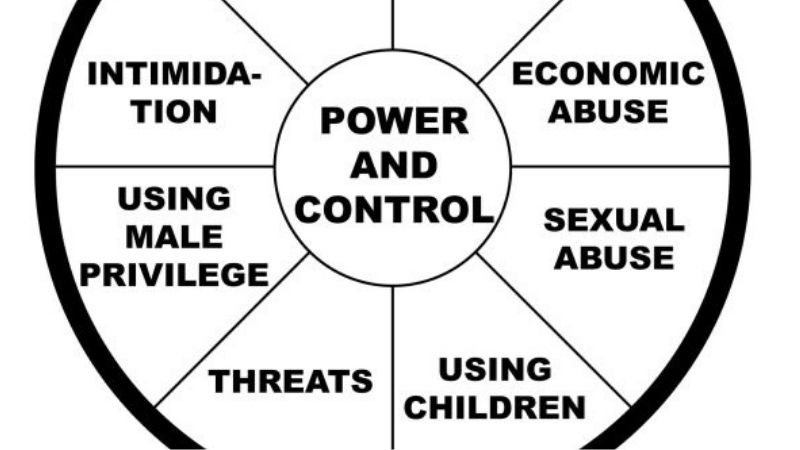 Relationship power and control wheel